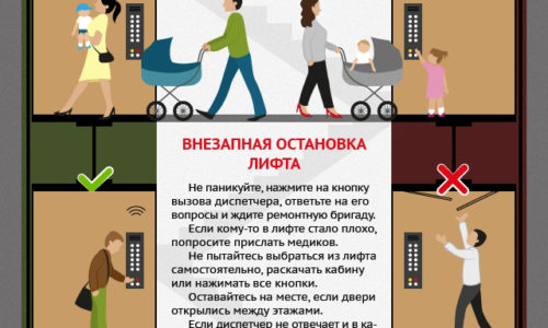 Правила користування ліфтами або Що потрібно знати, перед тим, як купити підйомник