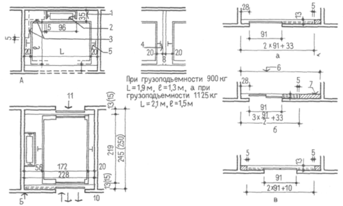 Технические параметры пассажирских лифтов